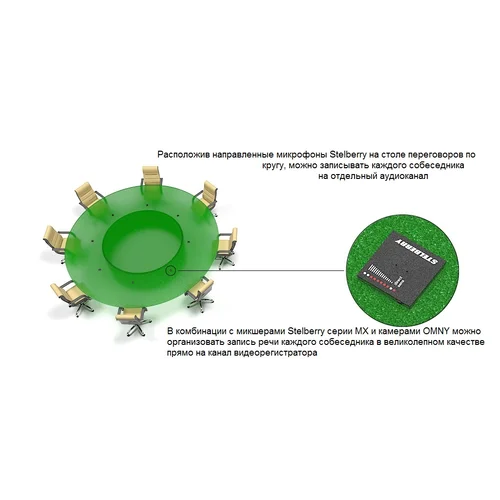 Активный направленный микрофон Stelberry M-1000 с регулировкой чувствительности и направленности для записи разговоров и распознавания речи Активный направленный микрофон Stelberry M-1000 с регулировкой чувствительности и направленности для записи разговоров и распознавания речи
